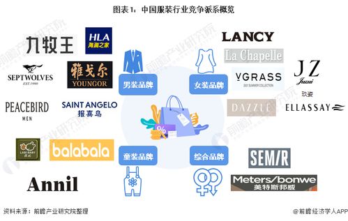洞察2022 中国服装行业竞争格局及市场份额 附市场集中度 企业竞争力评价等