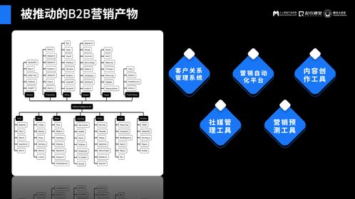 ai2.0时代,b2b企业如何做营销