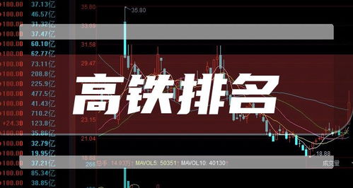 科创板高铁股票排名 科创板高铁股票有哪些