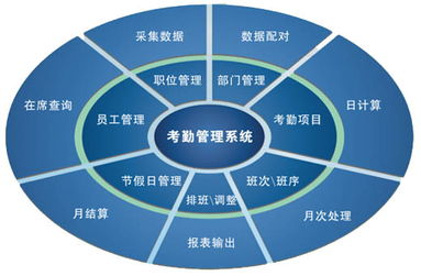 苏州考勤管理系统 昆山考勤管理系统 吴江考勤管理系统