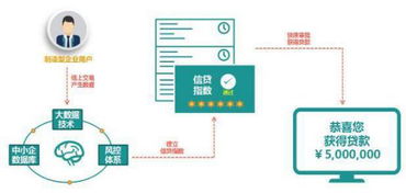 给力中国制造 b2b电商构建 数据资产 为企业赋能