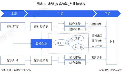 预见2024 2024年中国家装 家庭装饰 行业全景图谱 附市场规模 竞争格局和发展趋势等