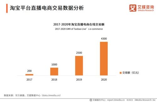 2021年中国批发市场直播电商产业调查及发展趋势报告