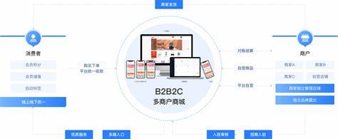 b2b免费网站建设揭秘_注册b2b免费网站(2025年01月焦点)