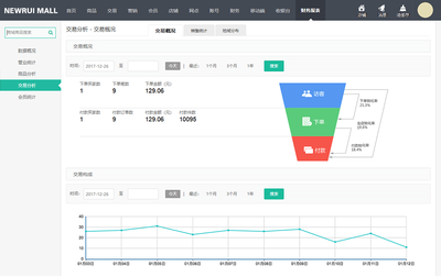 烟台B2B商城系统建设,烟台B2B商城系统开发,烟台B2B商城系统定制方案,烟台B2B网站开发
