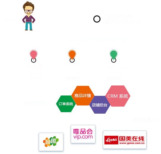 Live800官方网站|在线800-卓越的在线客服系统