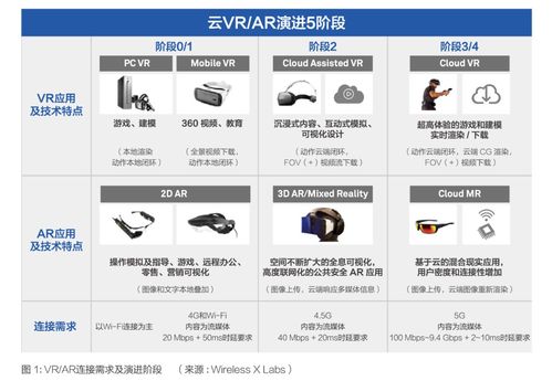 5g时代十大应用场景白皮书