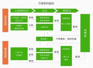 生鲜b2b电商系统配送一体化解决方案及功能报价