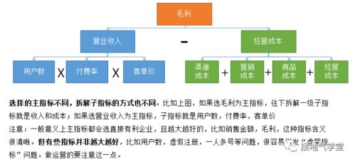 从0开始建立数据指标体系