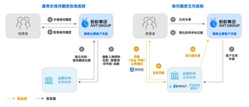 资本门 蚂蚁集团 京东数科终止ipo背后 这些互联网大佬们怎么了